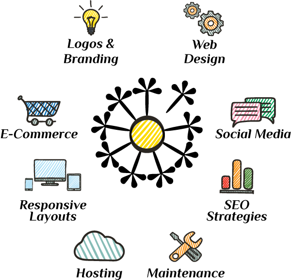 Graphic and Web Design Atlanta